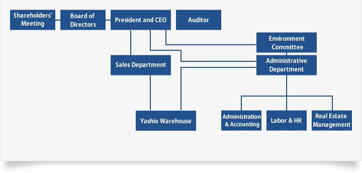 Company Organization